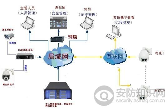 数字化监控系统的功能特点